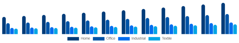 Mexico Inkjet Printers Market Type 2025-2033