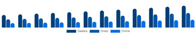 Mexico K-12 Furniture Market Channel 2025-2033