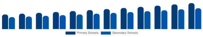 Mexico K-12 Furniture Market End-user 2025-2033