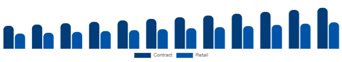 Mexico K-12 Furniture Market Procurement 2025-2033