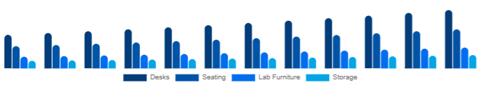 Mexico K-12 Furniture Market Product 2025-2033
