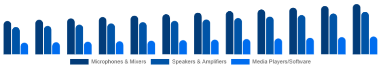 Mexico Karaoke System Market Component 2025-2033