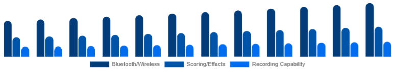 Mexico Karaoke System Market Feature Set 2025-2033