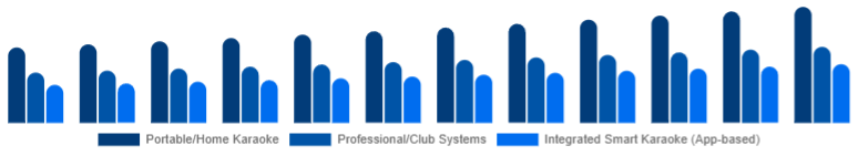 Mexico Karaoke System Market Product Type 2025-2033