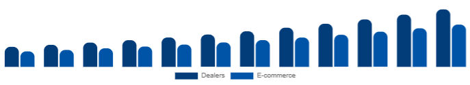 Mexico Keyboard Synthesizers Market Channel 2025-2033