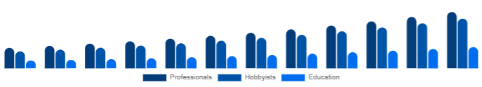 Mexico Keyboard Synthesizers Market End-user 2025-2033