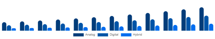 Mexico Keyboard Synthesizers Market Product 2025-2033