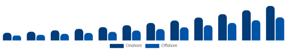 Mexico Knowledge Process Outsourcing Market Delivery Model 2025-2033