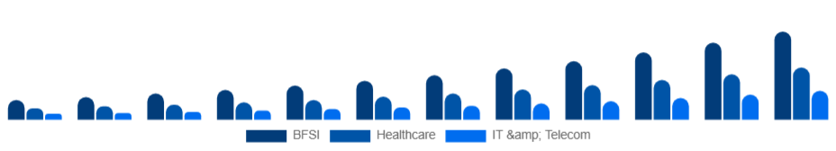 Mexico Knowledge Process Outsourcing Market Industry 2025-2033