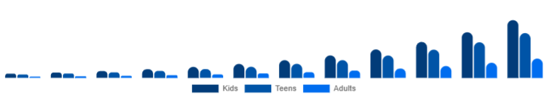 Mexico Language Learning Games Market Age 2025-2033