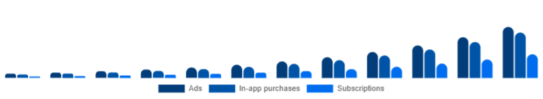 Mexico Language Learning Games Market Monetization 2025-2033