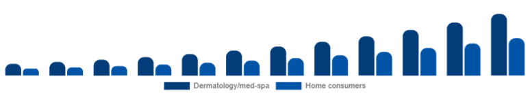 Mexico Laser Hair Removal Device Market End-user 2025-2033