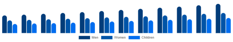 Mexico Leather Footwear Market Gender 2025-2033