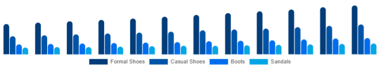 Mexico Leather Footwear Market Product Category 2025-2033