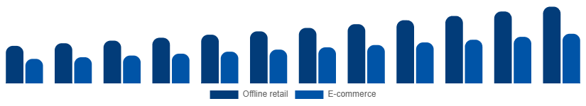 Mexico Leather Goods Market Channel 2025-2033