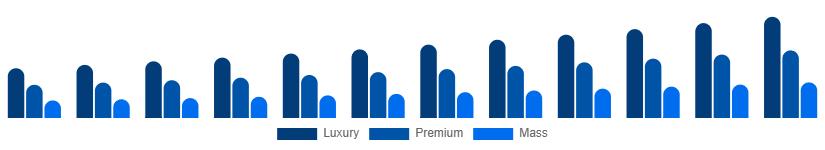 Mexico Leather Goods Market Tier 2025-2033
