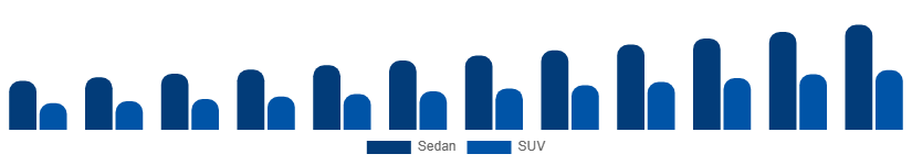 Mexico Luxury Car Market Vehicle Type 2025-2033