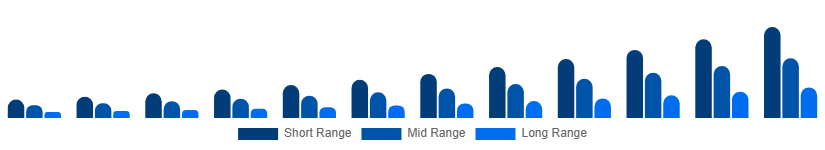 Mexico Luxury EV Market Battery Tech 2025-2033