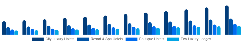 Mexico Luxury Hotel Market Hotel Type 2025-2033
