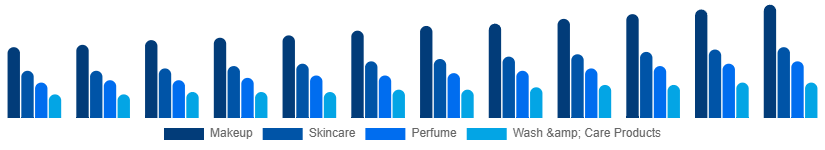 Mexico Male Grooming Market Type 2025-2033