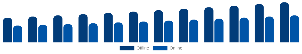 Mexico Maternity Wear Market Distribution 2025-2033
