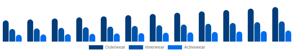 Mexico Maternity Wear Market Product 2025-2033