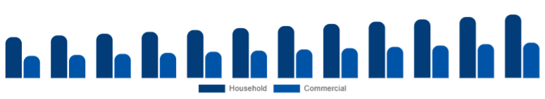 Mexico Microwave Oven Market End-user 2025-2033