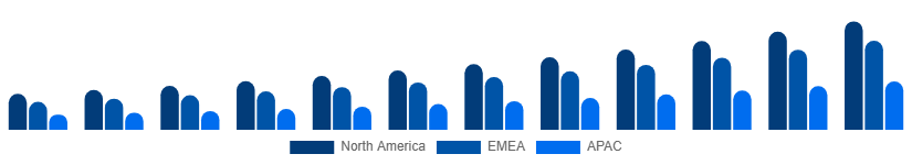 Mexico Music Streaming Market Region 2025-2033