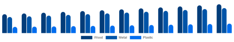 Mexico Office Storage & Organization Market Material 2025-2033