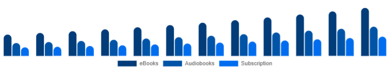 Mexico Online Books Services Market Format 2025-2033