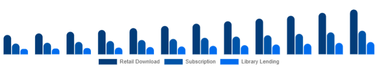 Mexico Online Books Services Market Model 2025-2033