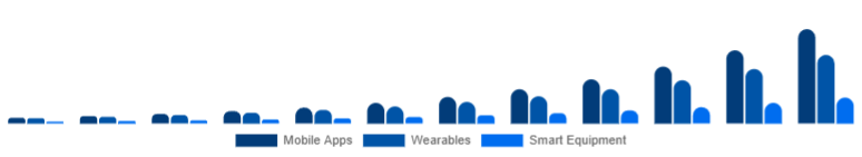 Mexico Online Fitness Market Device Type 2025-2033