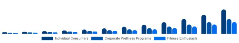 Mexico Online Fitness Market End-User 2025-2033