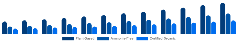 Mexico Organic Hair Color Market Ingredient Claim 2025-2033