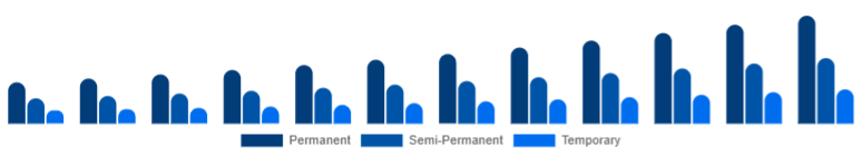 Mexico Organic Hair Color Market Product Type 2025-2033