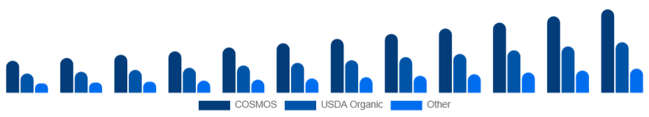 Mexico Organic Skincare Market Certification 2025-2033