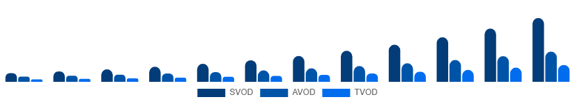 Mexico Over The Top Market Business Model 2025-2033