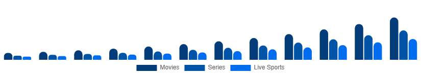 Mexico Over The Top Market Content Type 2025-2033