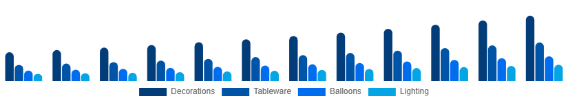 Mexico Party Supplies Market Product 2025-2033