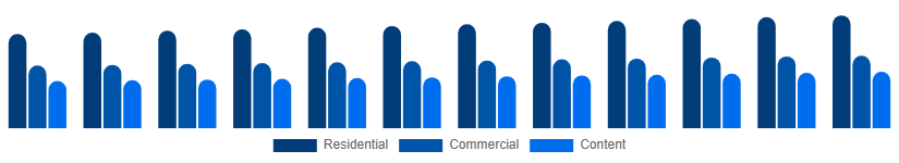 Mexico Pay TV Market Application 2025-2033