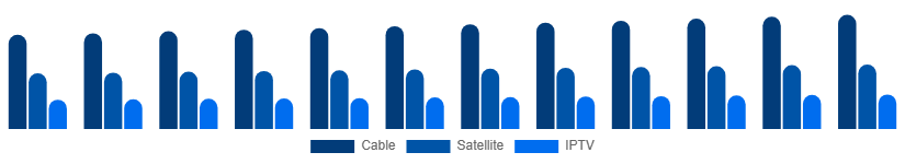 Mexico Pay TV Market Service 2025-2033