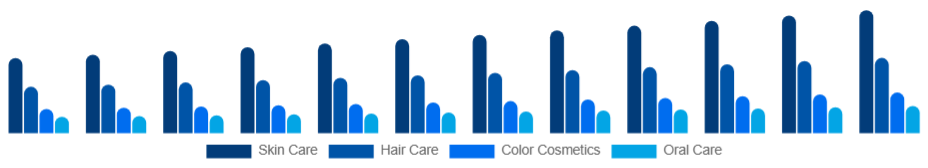 Mexico Personal Care Ingredients Market Application 2025-2033