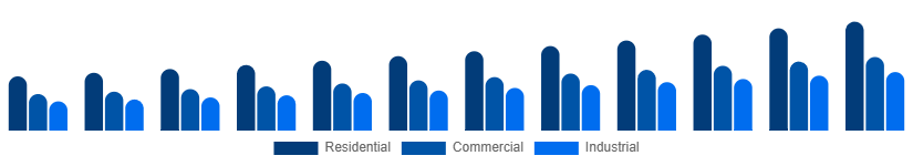 Mexico Pest Control Products Market End User 2025-2033