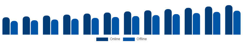 Mexico Phytoestrogen Supplements Market Distribution Channel 2025-2033