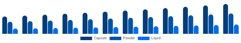 Mexico Phytoestrogen Supplements Market Form 2025-2033