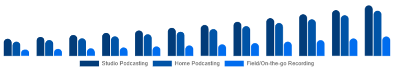 Mexico Podcast Microphone Market Use Case 2025-2033