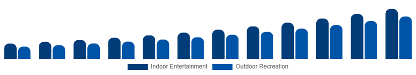 Mexico Portable Bluetooth Speakers Market Application 2025-2033