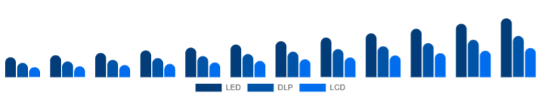 Mexico Portable Projector Market Projection Technology 2025-2033