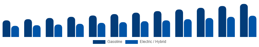 Mexico Power Sports Market Propulsion 2025-2033