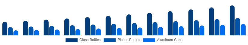 Mexico Premium Bottled Water Market Packaging 2025-2033